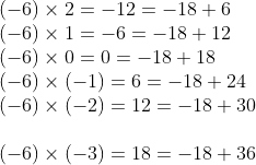 \\ (-6) \times 2 = -12 = -18 +6 \\ (-6) \times 1 = -6 = -18+12 \\ (-6) \times 0 = 0 = -18 + 18 \\ (-6) \times (-1) = 6 = -18+24 \\ (-6) \times (-2) = 12 = -18+30 \\ \\ (-6) \times (-3) = 18 = -18+36