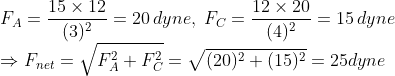 \\*F_{A}=\frac{15\times 12}{(3)^{2}}=20\, dyne,\; F_{C}=\frac{12\times 20}{(4)^{2}}=15\, dyne\\*\Rightarrow F_{net}=\sqrt{F_{A}^{2}+F_{C}^{2}}=\sqrt{(20)^{2}+(15)^{2}}=25dyne