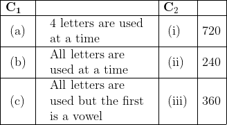 \begin{array}{|l|l|l|l|} \hline \mathbf{C}_{\mathbf{1}} & & \mathbf{C}_{2} & \\ \hline \text { (a) } & \begin{array}{l} \text { 4 letters are used } \\ \text { at a time } \end{array} & \text { (i) } & 720 \\ \hline \text { (b) } & \begin{array}{l} \text { All letters are } \\ \text { used at a time } \end{array} & \text { (ii) } & 240 \\ \hline \text { (c) } & \begin{array}{l} \text { All letters are } \\ \text { used but the first } \\ \text { is a vowel } \end{array} & \text { (iii) } & 360 \\ \hline \end{array}