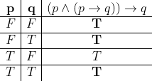 \begin{array}{c|c|c}{\mathbf{p}} & {\mathbf{q}} & {(p \wedge(p \rightarrow q)) \rightarrow q} \\ \hline F & {F} & {\mathbf{T}} \\ \hline F & {T} & {\mathbf{T}} \\ \hline T & {F} & {T} \\ \hline T & {T} & {\mathbf{T}}\end{array}