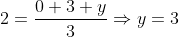 2=\frac{0+3+y}{3} \Rightarrow y=3