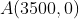 A(3500,0)