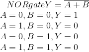 NOR gate Y = \overline{A + B}\\ \right.\begin{matrix} \ A=0, B=0, Y=1 \\ \ A=1, B=0, Y=0 \\ \ A=0, B=1, Y=0 \\ \ A=1, B=1, Y=0 \end{matrix}\right