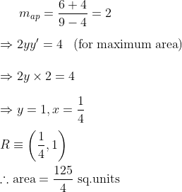 m_{ap} = \frac{6 + 4}{9-4} = 2 \\\\ \Rightarrow2yy'= 4 \;\;\;(\textup{for\;maximum\;area}) \\\\\Rightarrow 2y\times 2 = 4 \\\\\Rightarrow y = 1, x = \frac{1}{4} \\\\ R \equiv \left (\frac{1}{4}, 1 \right ) \\\\ \therefore \textup{area} = \frac{125}{4} \;\textup{sq.units}