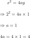 x^{2}=4 a y \\\\\Rightarrow 2^{2}=4 a \times 1\\\\ \Rightarrow a=1 \\\\ 4 a=4 \times 1=4