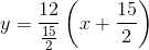 y = \frac{12}{\frac{15}{2}}\left ( x+\frac{15}{2} \right )