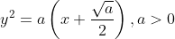 y^{2}=a\left ( x+\frac{\sqrt{a}}{2} \right ),a>0