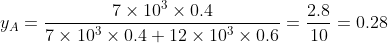 y_{A} = \frac{7\times 10^{3}\times 0.4}{7\times 10^{3}\times 0.4 + 12\times 10^{3}\times 0.6}= \frac{2.8}{10} = 0.28