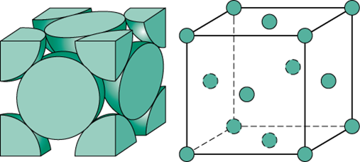 Help me understand! Number of atoms in the unit cell of Na (BCC) and Mg