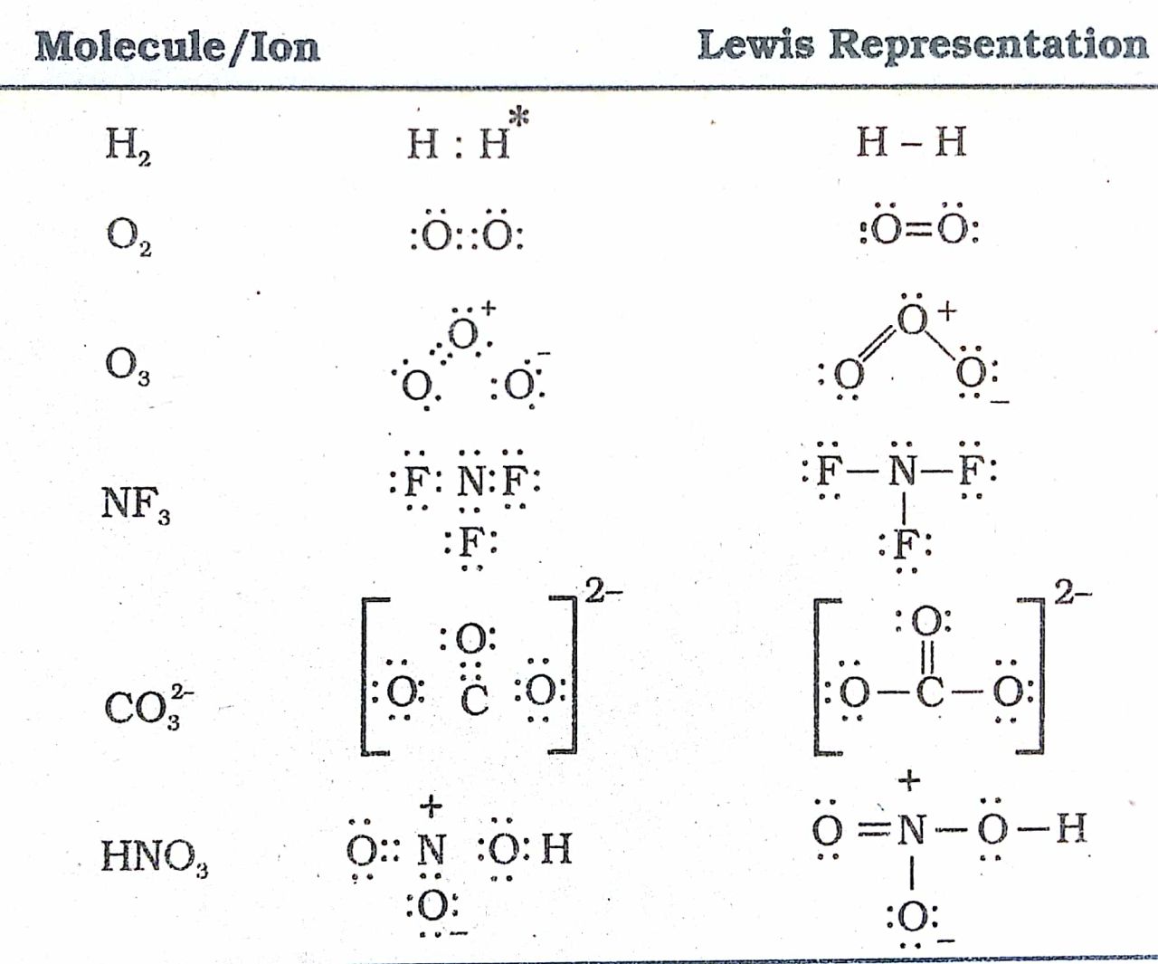 Lewis Structure for H2SO3. 