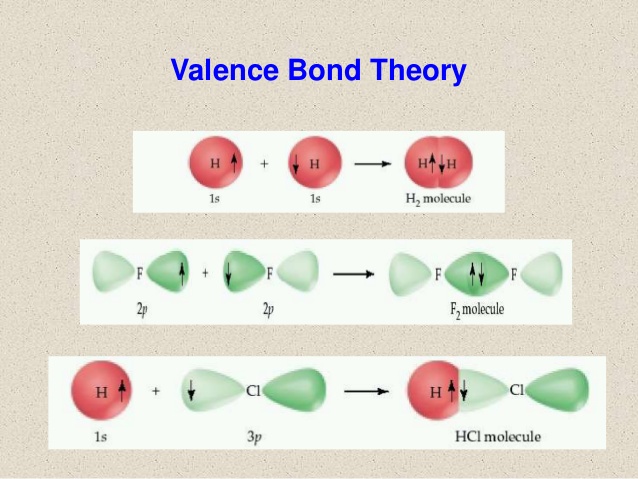                                                                     Comparison Between Valence Bond Theory and Molecular Orbital Theory.