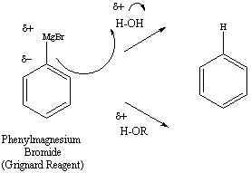 Phenyl magnesium Bromide 