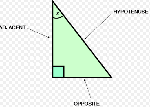 Trigonometric Ratios of Functions 2