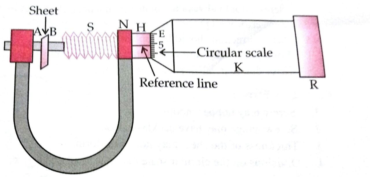 Help me understand! The least count of the main scale of a screw