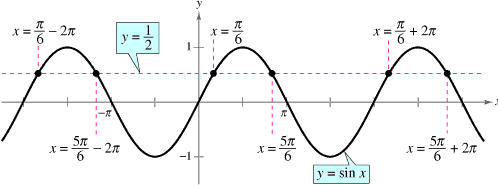 trigonometric inequality