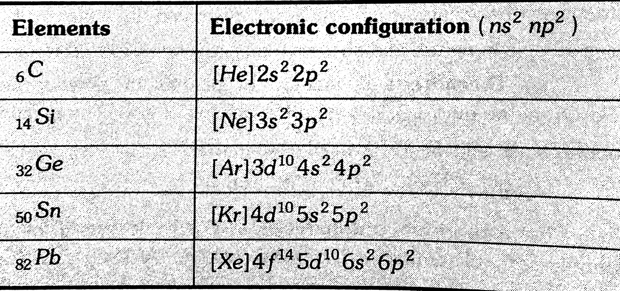 Group 14 elements