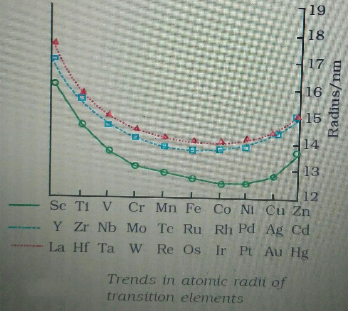 someone Can f ELEMENTS JEE Main - - and explain - BLOCK d -