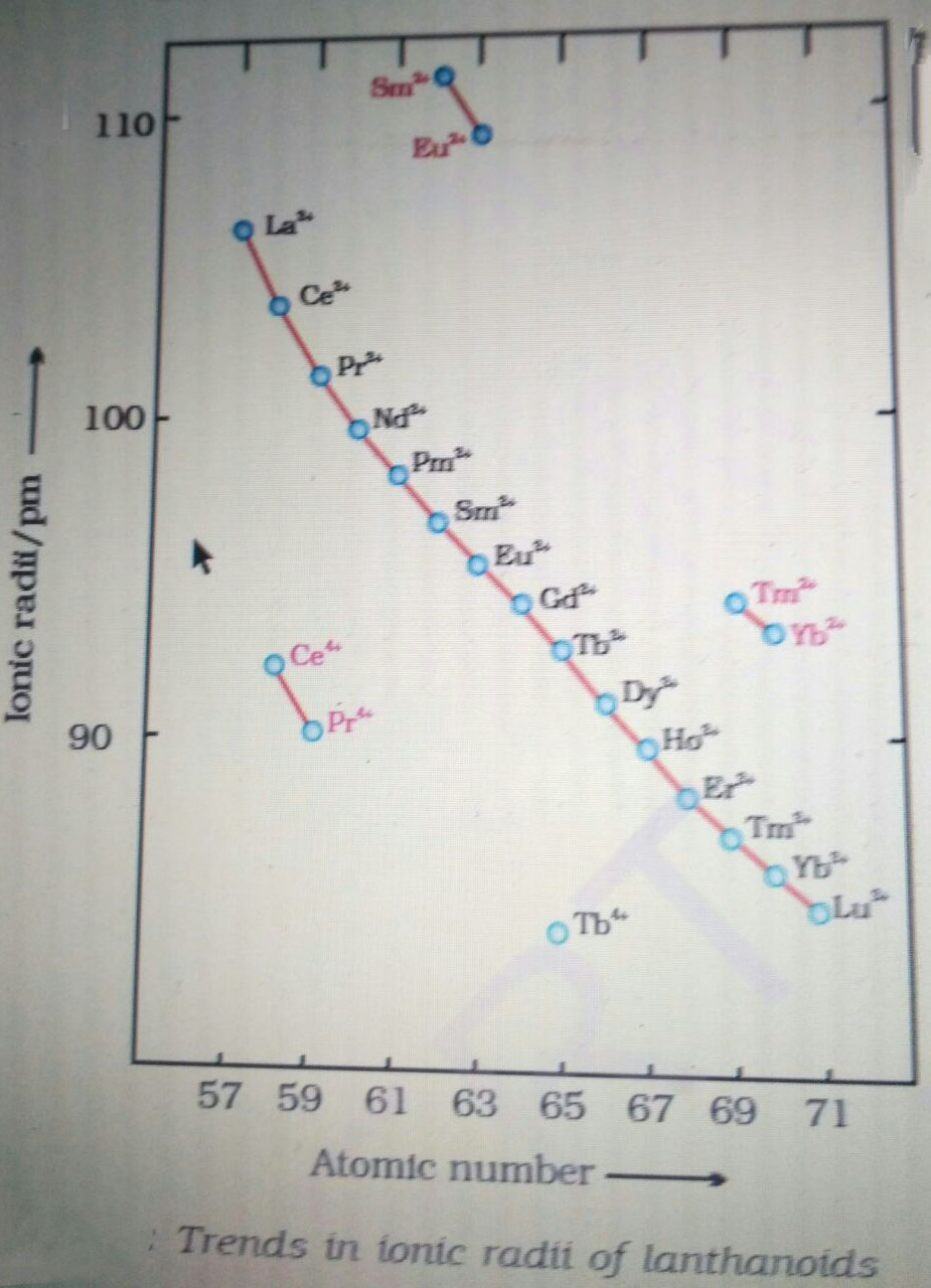 I with - - BLOCK need - d and Main-2 JEE f ELEMENTS - help