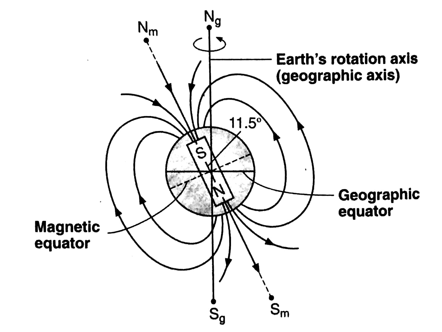 Fig 14