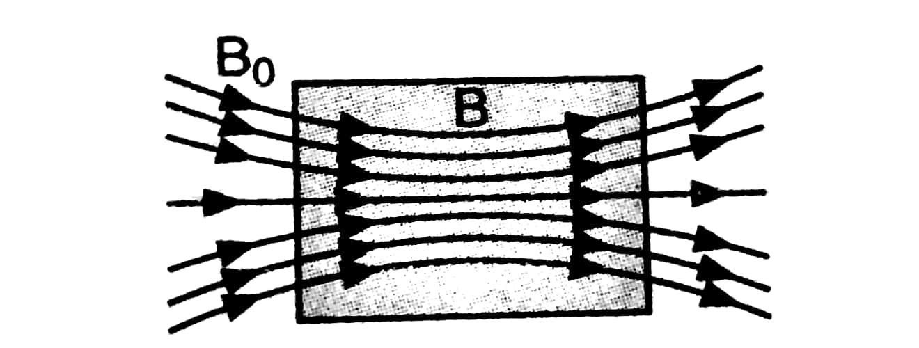 Ferromagnetic